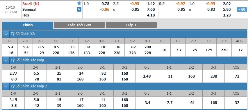 soi-keo-ca-cuoc-mien-phi-ngay-10-10-brazil-vs-senegal-tran-cau-thu-nghiem-