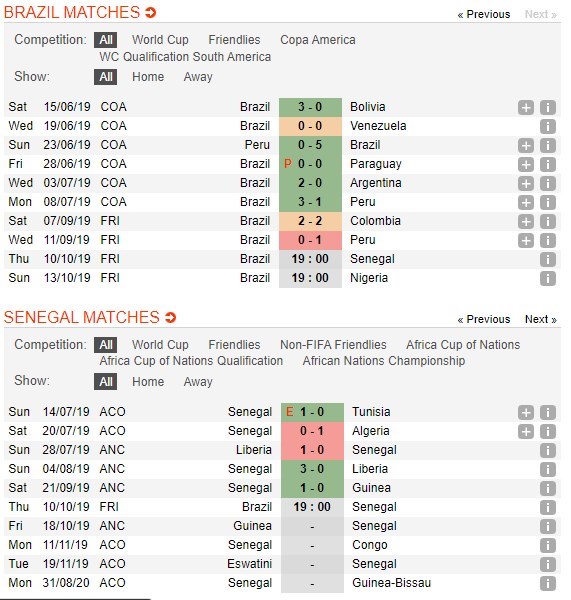 soi-keo-ca-cuoc-mien-phi-ngay-10-10-brazil-vs-senegal-tran-cau-thu-nghiem-4