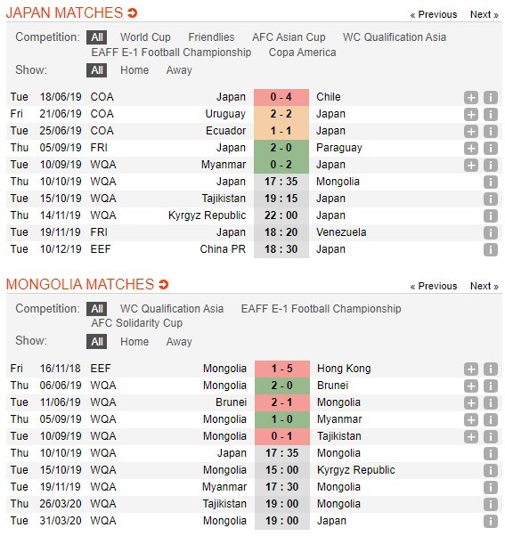 soi-keo-ca-cuoc-mien-phi-ngay-10-10-nhat-ban-vs-mongolia-ong-lon-ra-oai-4