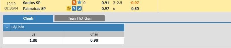 soi-keo-ca-cuoc-mien-phi-ngay-10-10-santos-vs-palmeiras-cuoc-chien-thuong-tang-3