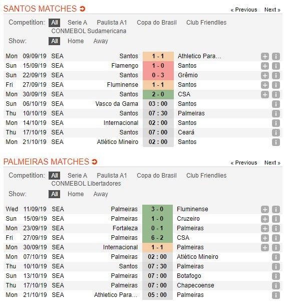 soi-keo-ca-cuoc-mien-phi-ngay-10-10-santos-vs-palmeiras-cuoc-chien-thuong-tang-4