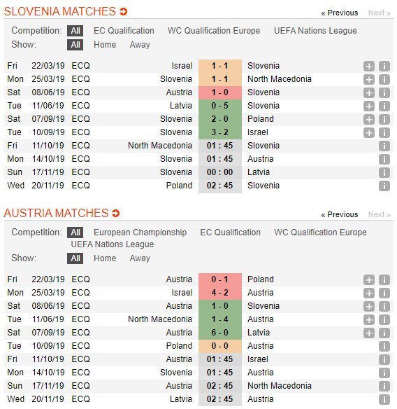 soi-keo-ca-cuoc-mien-phi-ngay-14-10-slovenia-vs-ao-tam-ve-cuoi-cung-4