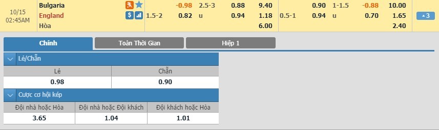 soi-keo-ca-cuoc-mien-phi-ngay-15-10-bulgaria-vs-anh-khi-su-tu-bi-thuong-3