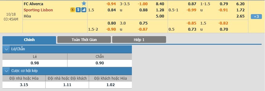 soi-keo-ca-cuoc-mien-phi-ngay-14-10-Alverca-vs-Sporting Lisbon-can-trong