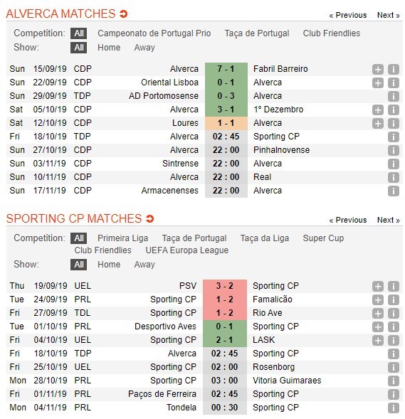 soi-keo-ca-cuoc-mien-phi-ngay-14-10-Alverca-vs-Sporting Lisbon-can-trong-4