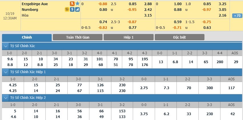 soi-keo-ca-cuoc-mien-phi-ngay-14-10-Erzgebirge Aue-vs-1. FC Nürnberg-can-trong-3