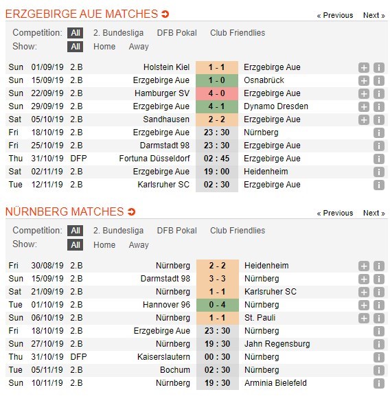 soi-keo-ca-cuoc-mien-phi-ngay-14-10-Erzgebirge Aue-vs-1. FC Nürnberg-can-trong-4