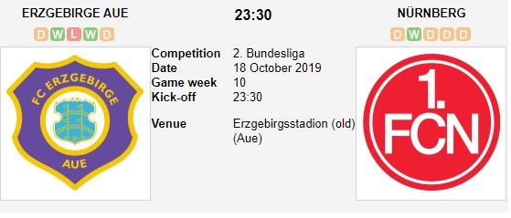 soi-keo-ca-cuoc-mien-phi-ngay-14-10-Erzgebirge Aue-vs-1. FC Nürnberg-can-trong