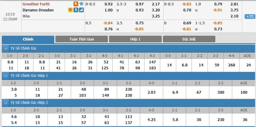 soi-keo-ca-cuoc-mien-phi-ngay-14-10-SpVgg Greuther Fürth-vs-Dynamo Dresden-can-trong-3