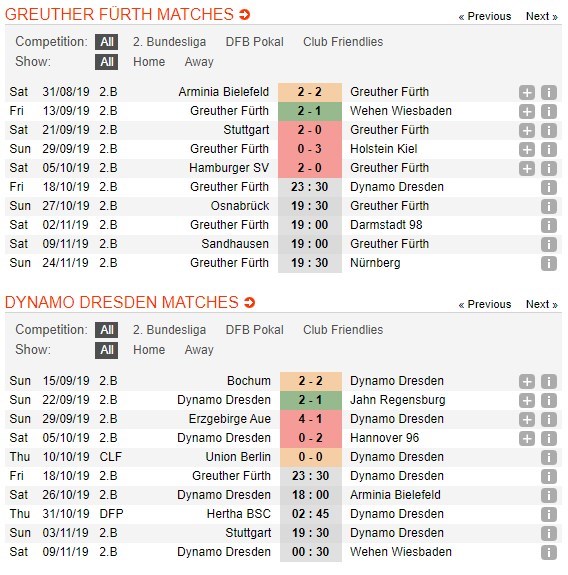 soi-keo-ca-cuoc-mien-phi-ngay-14-10-SpVgg Greuther Fürth-vs-Dynamo Dresden-can-trong-4