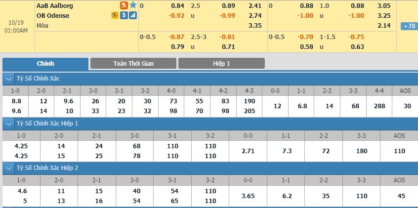 soi-keo-ca-cuoc-mien-phi-ngay-14-10-Aalborg-vs-Odense-can-trong-3