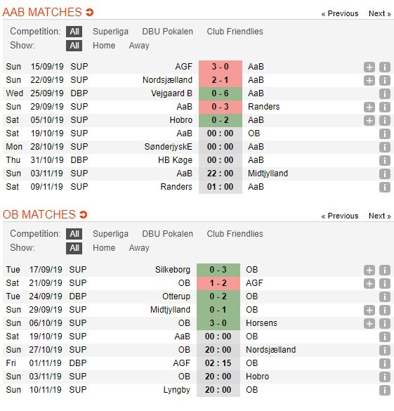 soi-keo-ca-cuoc-mien-phi-ngay-14-10-Aalborg-vs-Odense-can-trong-4