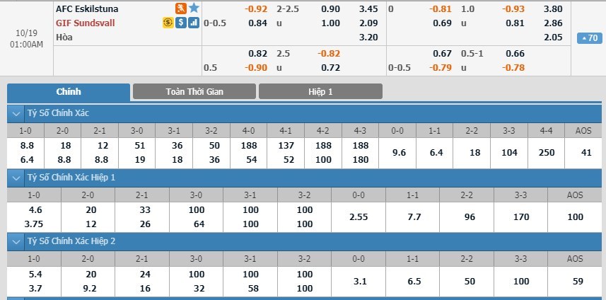 soi-keo-ca-cuoc-mien-phi-ngay-14-10-AFC Eskilstuna-vs-GIF Sundsvall-can-trong-3