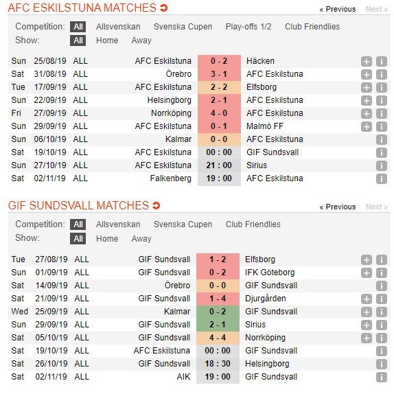 soi-keo-ca-cuoc-mien-phi-ngay-14-10-AFC Eskilstuna-vs-GIF Sundsvall-can-trong-4