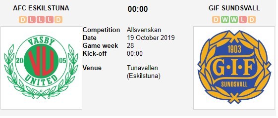 soi-keo-ca-cuoc-mien-phi-ngay-14-10-AFC Eskilstuna-vs-GIF Sundsvall-can-trong