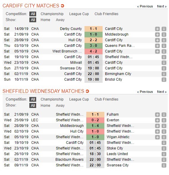 soi-keo-ca-cuoc-mien-phi-ngay-14-10-Cardiff-vs-Sheffield Wednesday-can-trong-4