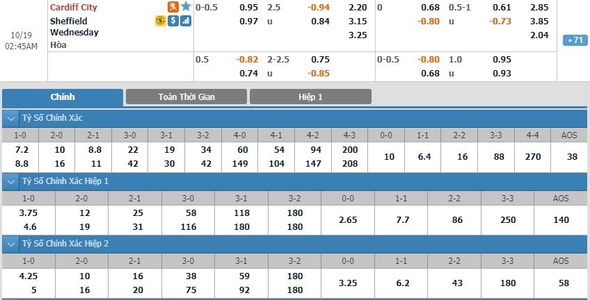 soi-keo-ca-cuoc-mien-phi-ngay-14-10-Cardiff-vs-Sheffield Wednesday-can-trong-3