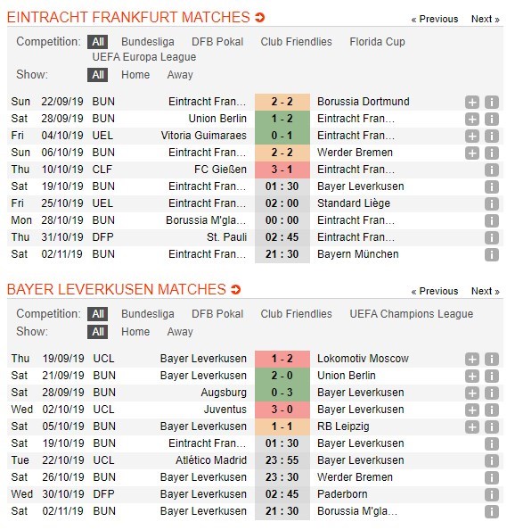 soi-keo-ca-cuoc-mien-phi-ngay-14-10-Eintracht Frankfurt-vs-Bayer Leverkusen-can-trong-4