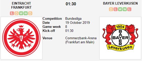 soi-keo-ca-cuoc-mien-phi-ngay-14-10-Eintracht Frankfurt-vs-Bayer Leverkusen-can-trong