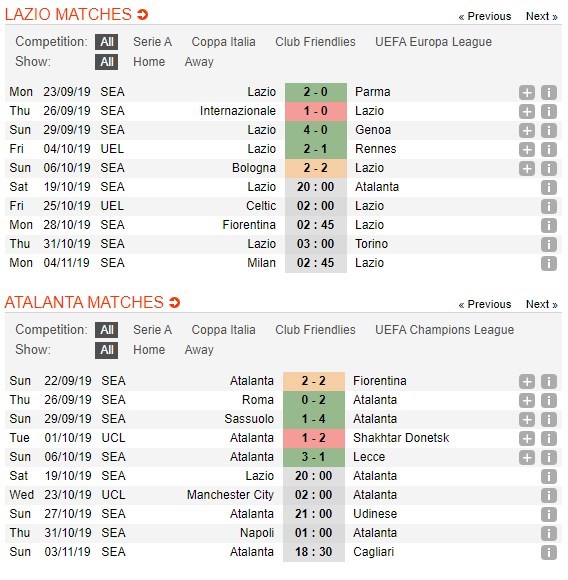 soi-keo-ca-cuoc-mien-phi-ngay-14-10-Lazio-vs-Atalanta-can-trong-4