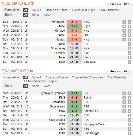 soi-keo-ca-cuoc-mien-phi-ngay-14-10-Nice-vs-Paris Saint Germain-can-trong-4