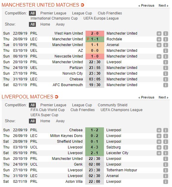 soi-keo-ca-cuoc-mien-phi-ngay-14-10-Manchester United-vs-Liverpool-can-trong-4