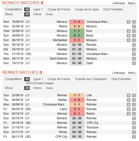 soi-keo-ca-cuoc-mien-phi-ngay-14-10-Monaco-vs-Rennes-can-trong-4