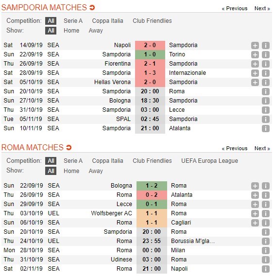 soi-keo-ca-cuoc-mien-phi-ngay-14-10-Sampdoria-vs-AS Roma-can-trong-4