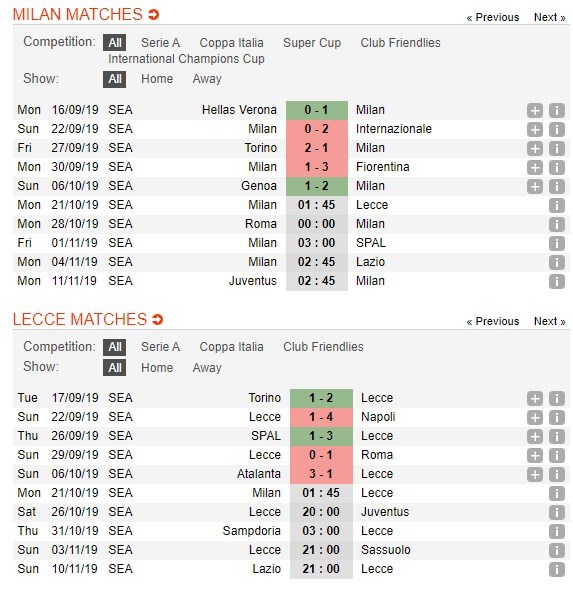 soi-keo-ca-cuoc-mien-phi-ngay-14-10-AC Milan-vs-Lecce-can-trong-4