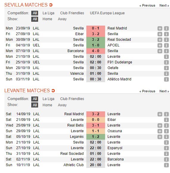 soi-keo-ca-cuoc-mien-phi-ngay-14-10-Sevilla-vs-Levante-can-trong-4