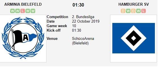 soi-keo-ca-cuoc-mien-phi-ngay-14-10-Arminia Bielefeld-vs-Hamburger SV-can-trong