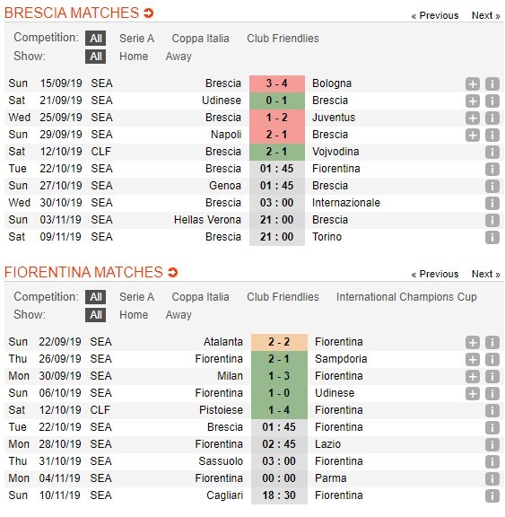 soi-keo-ca-cuoc-mien-phi-ngay-14-10-Brescia-vs-Fiorentina-can-trong-4