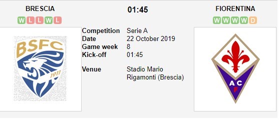 soi-keo-ca-cuoc-mien-phi-ngay-14-10-Brescia-vs-Fiorentina-can-trong