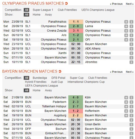 soi-keo-ca-cuoc-mien-phi-ngay-14-10-Olympiacos-vs-Bayern München-can-trong-4