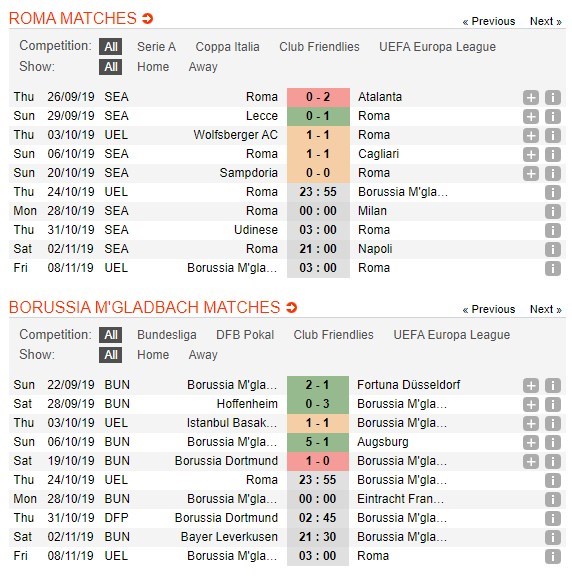 soi-keo-ca-cuoc-mien-phi-ngay-14-10-AS Roma-vs-Borussia Monchengladbach-can-trong-4
