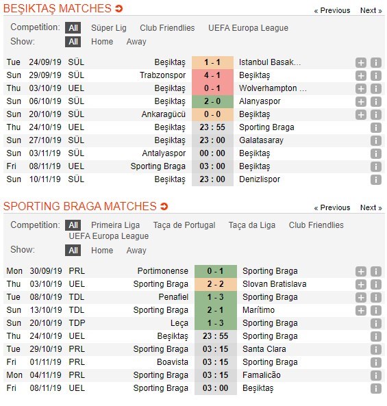 soi-keo-ca-cuoc-mien-phi-ngay-14-10-Besiktas-vs-SC Braga-can-trong-4