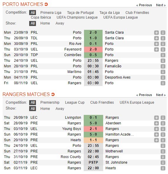 soi-keo-ca-cuoc-mien-phi-ngay-14-10-FC Porto-vs-Rangers-can-trong-4