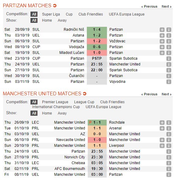 soi-keo-ca-cuoc-mien-phi-ngay-14-10-FK Partizan-vs-Manchester United-can-trong-4