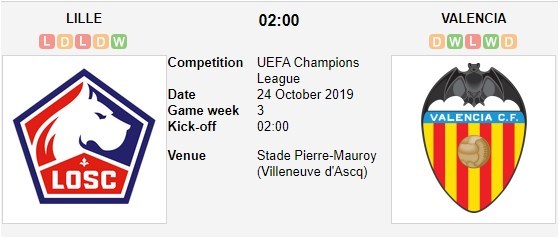 soi-keo-ca-cuoc-mien-phi-ngay-14-10-Lille-vs-Valencia-can-trong