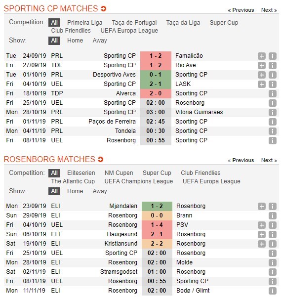 soi-keo-ca-cuoc-mien-phi-ngay-14-10-Sporting CP-vs-Rosenborg BK-can-trong-4