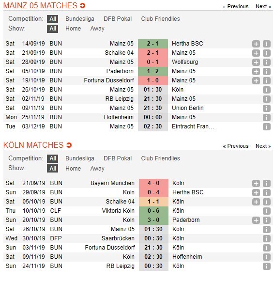 soi-keo-ca-cuoc-mien-phi-ngay-14-10-FSV Mainz 05-vs-FC Koln-can-trong-4