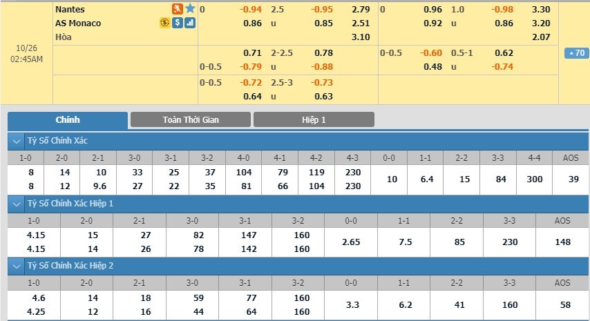 soi-keo-ca-cuoc-mien-phi-ngay-14-10-Nantes-vs-Monaco-can-trong-3