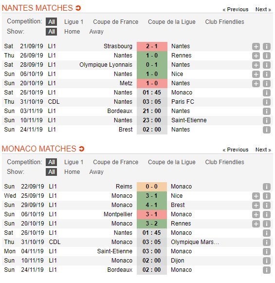 soi-keo-ca-cuoc-mien-phi-ngay-14-10-Nantes-vs-Monaco-can-trong-4