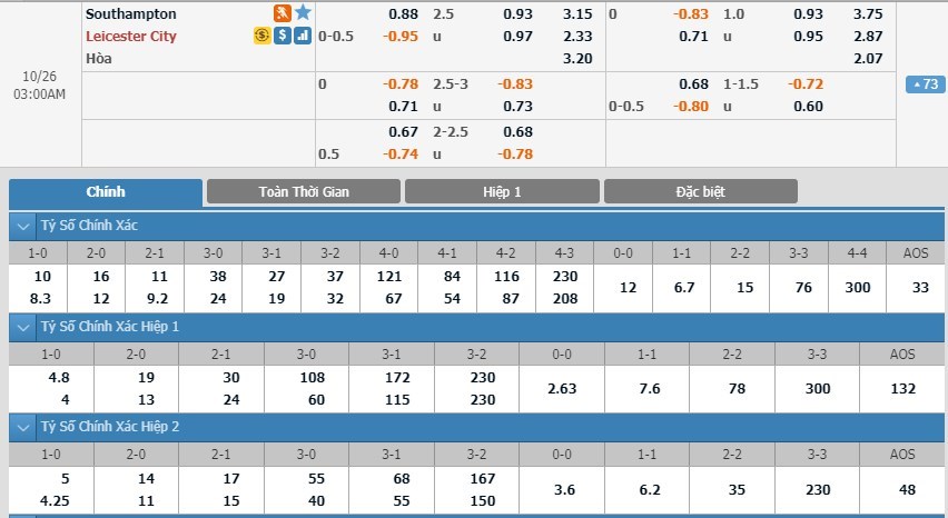 soi-keo-ca-cuoc-mien-phi-ngay-14-10-Southampton-vs-Leicester City-can-trong-3