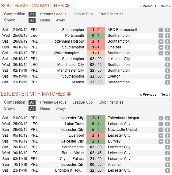 soi-keo-ca-cuoc-mien-phi-ngay-14-10-Southampton-vs-Leicester City-can-trong-4
