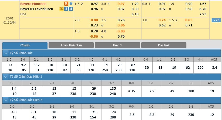 soi-keo-ca-cuoc-mien-phi-ngay-01-12-bayern-munich-vs-bayer-leverkusen-noi-dai-mach-thang-3