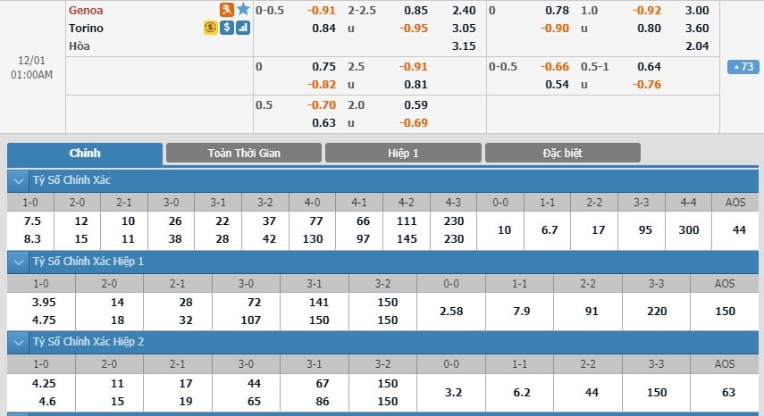 soi-keo-ca-cuoc-mien-phi-ngay-01-12-genoa-vs-torino-deu-dang-khat-diem-3