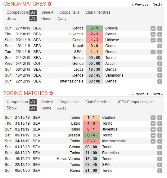 soi-keo-ca-cuoc-mien-phi-ngay-01-12-genoa-vs-torino-deu-dang-khat-diem-4