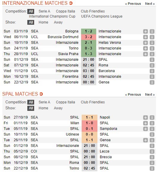 soi-keo-ca-cuoc-mien-phi-ngay-01-12-inter-vs-spal-duy-tri-suc-ep-4