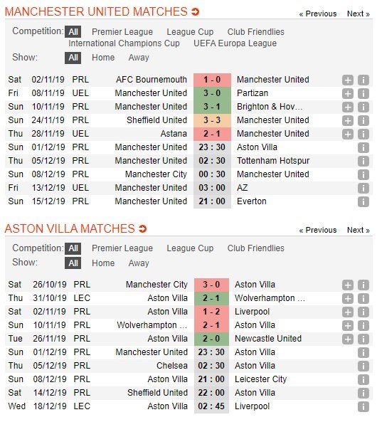 soi-keo-ca-cuoc-mien-phi-ngay-01-12-manchester-united-vs-aston-villa-can-trong-4